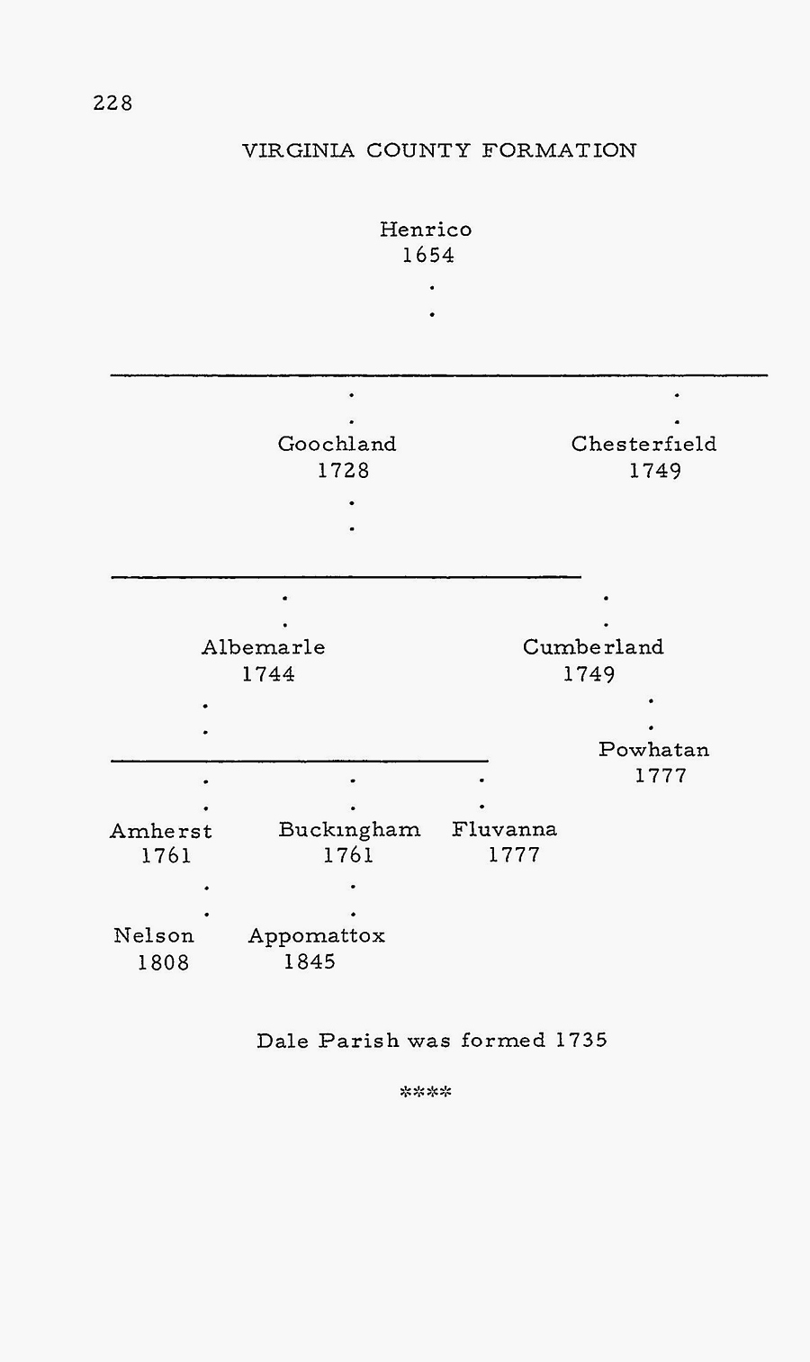 HistoricalSouthernFamilies